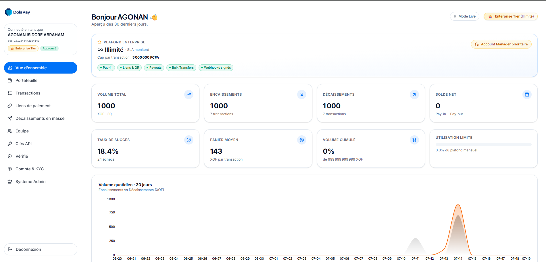 Dashboard DolaPay